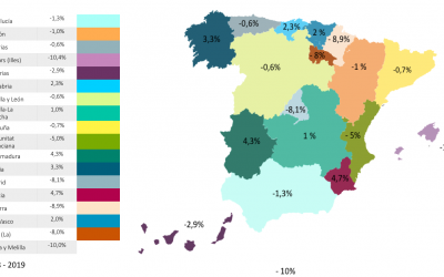 Article 4: What was the Annual Growth in the Total Number of Real Estate Property Transactions in Spain by Autonomous Community during the period of 2014-19?