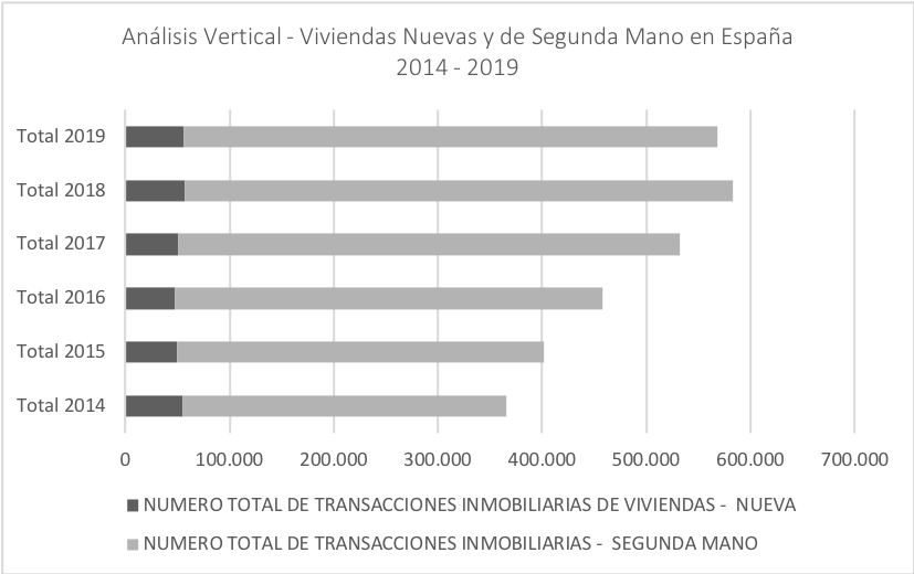 ARTICULO 2 TABLA 2