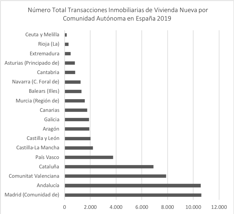ARTICULO 3 TABLA 1