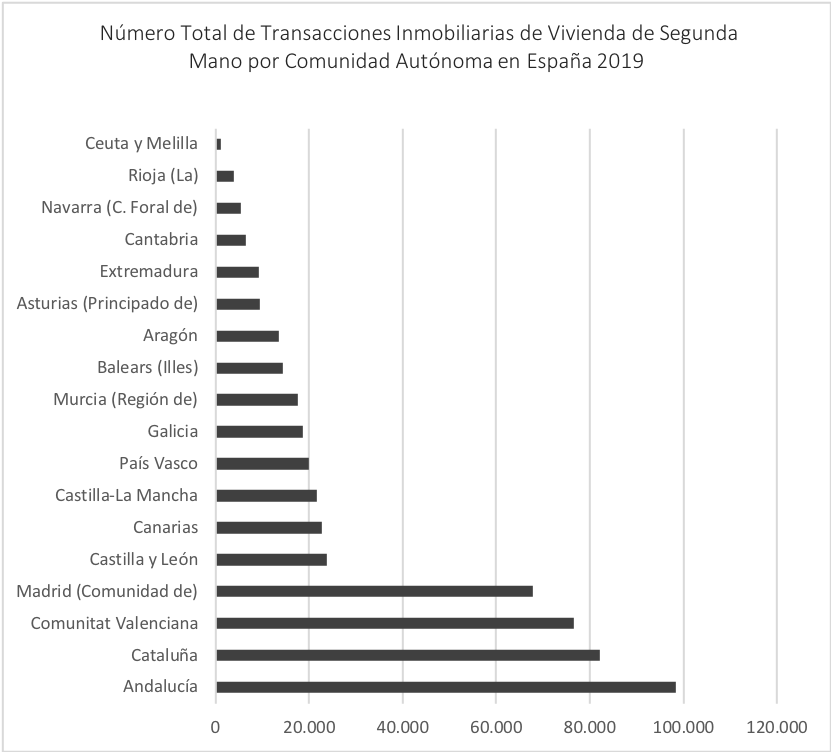 ARTICULO 3 TABLA 2 - a