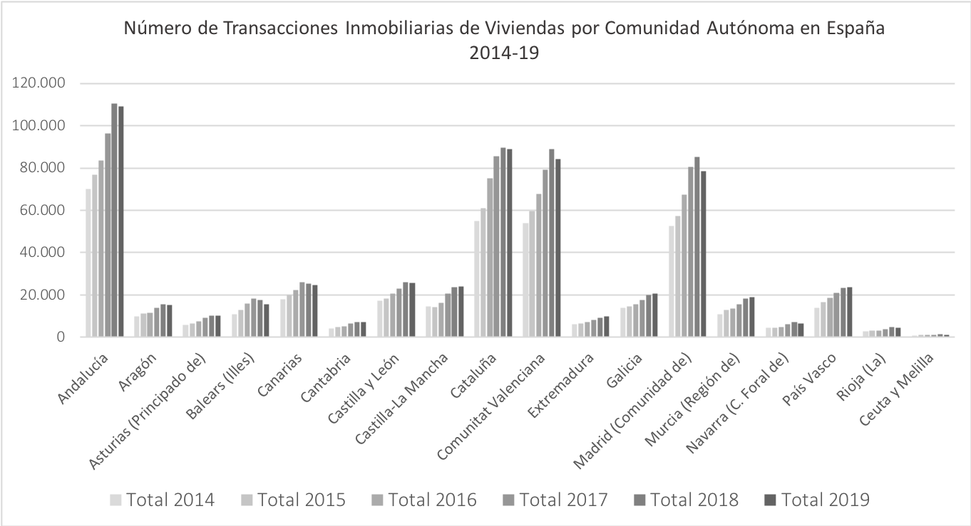 ARTICULO 4 TABLA 2