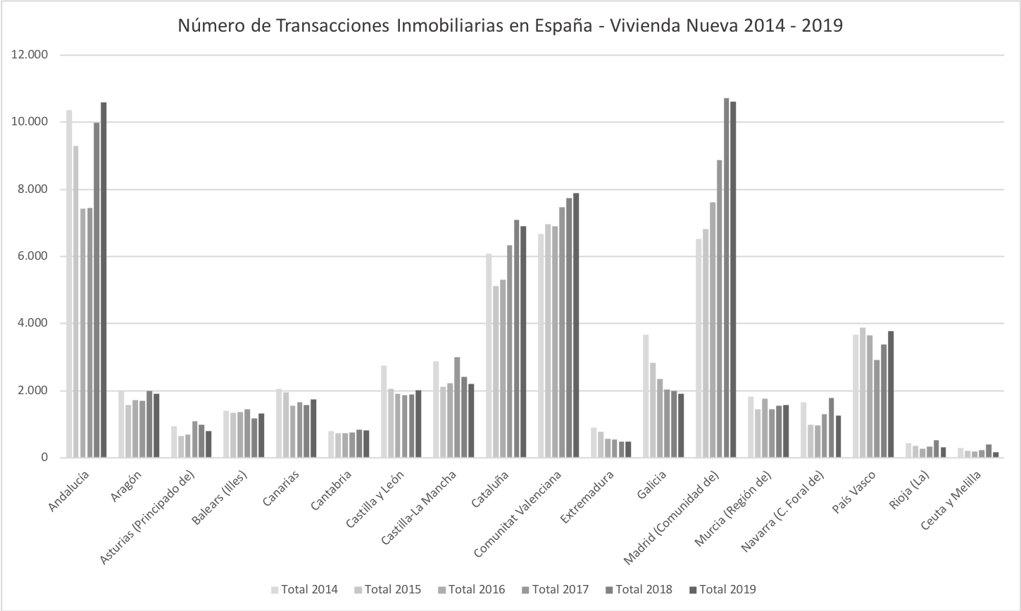 ARTICULO 6 TABLA 2