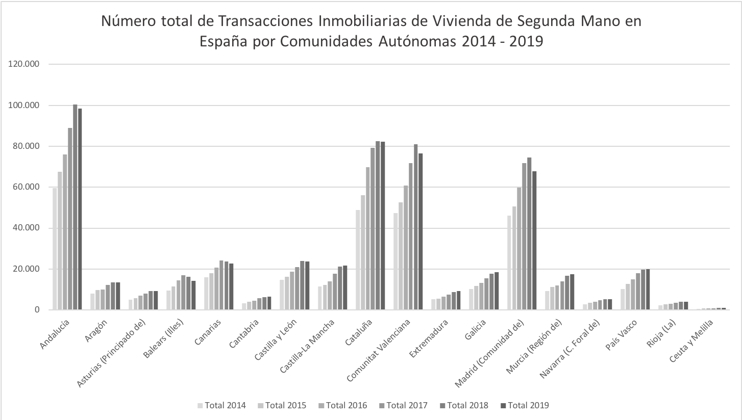 ARTICULO 8 & 9 GRAPH SEGUNDA MANO